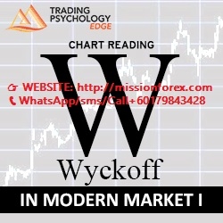Wyckoff in Modern Market I (Enjoy extra BONUS Market Maker Chart Indicator(mmindicator))